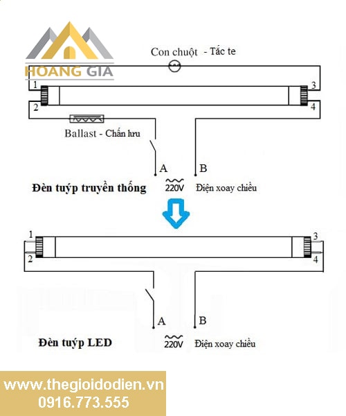 hướng dẫn lắp đèn tuýp led hướng dẫn lắp đèn tuýp led