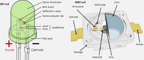 Tổng quan về công nghệ LED Tổng quan về công nghệ LED