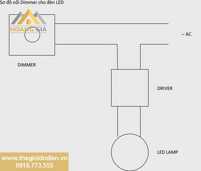 Tìm hiểu về chiết áp cho đèn led - dimmer đèn led Tìm hiểu về chiết áp cho đèn led - dimmer đèn led
