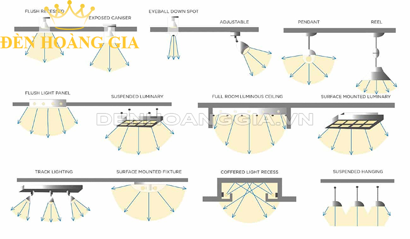 Các hình thức chiếu sáng phổ biến hiện nay