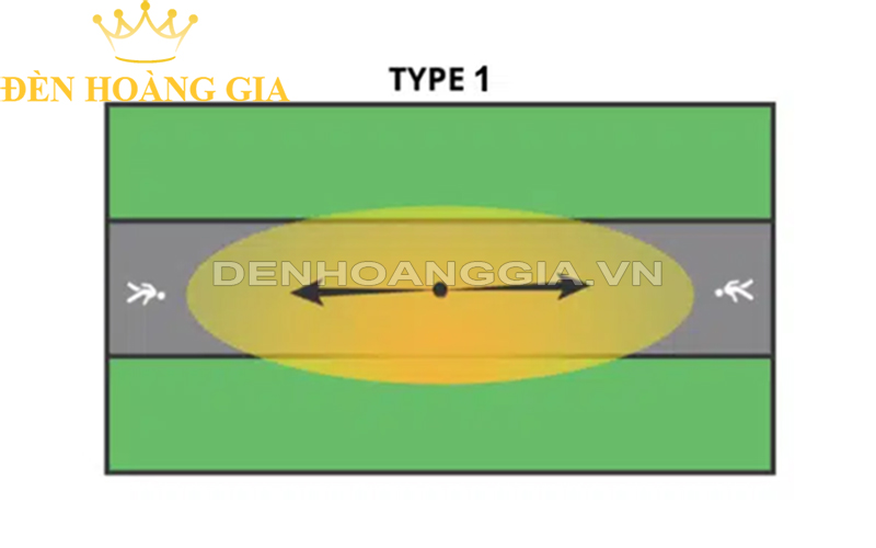Phân bố cường độ ánh sáng cho đoạn đường hẹp theo T1