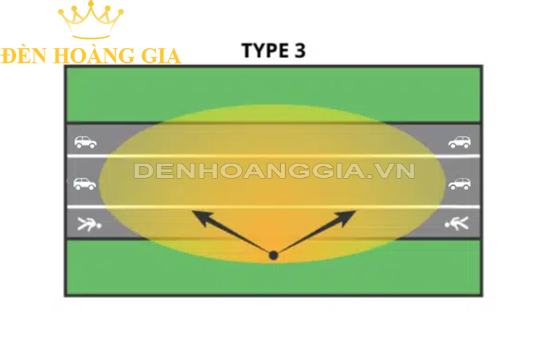 Phân bố cường độ ánh sáng cho đoạn đường rộng hơn,thường là đoạn đường trong nội thành thành phố