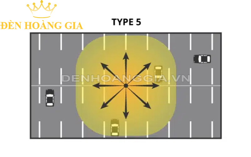 Phân bố cường độ ánh sáng cho đoạn đường rộng hơn. Phù hợp với các khu vực rộng lớn như bãi đậu xe và quảng trường