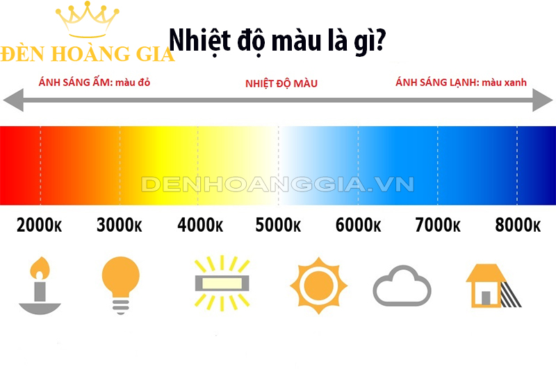 Định nghĩa về nhiệt độ màu