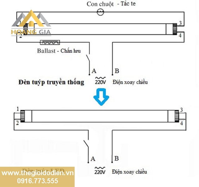 Hướng dẫn cách lắp đặt đèn tuýp led cực đơn giản