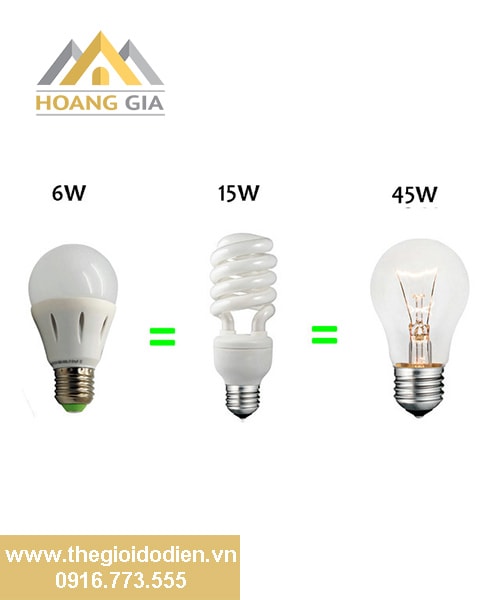 Những điều cần biết về đèn led chiếu sáng