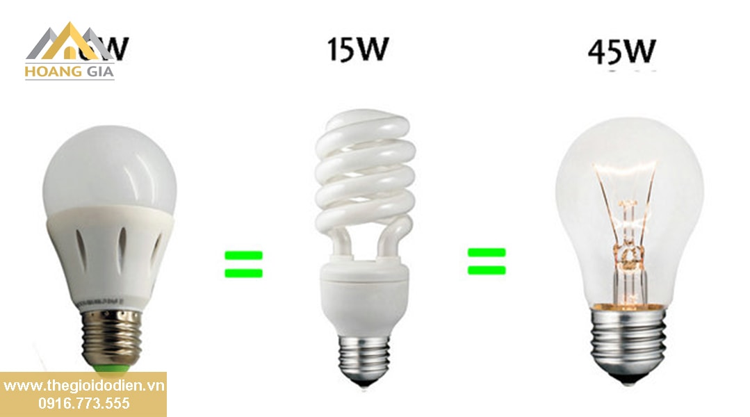 5 điều cơ bản mà người tiêu dùng cần biết về đèn led chiếu sáng 5 điều cơ bản mà người tiêu dùng cần biết về đèn led chiếu sáng