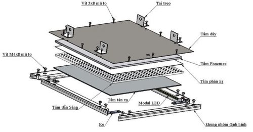 Cấu tạo đèn LED Panel tấm cao cấp
