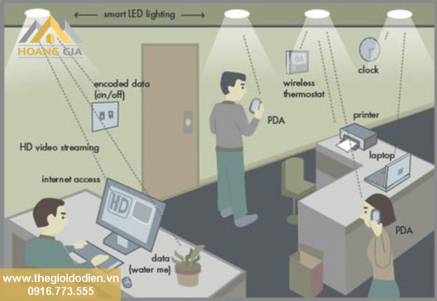 Đèn LED BÚP thông minh công nghệ mới phát sóng WiFi