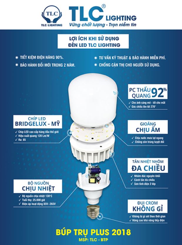 Poster den led bup Plus