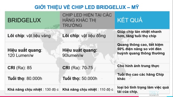 Tìm hiểu về sự đột phá chất lượng đèn Led Panel tấm PLUS Tìm hiểu về sự đột phá chất lượng đèn Led Panel tấm PLUS