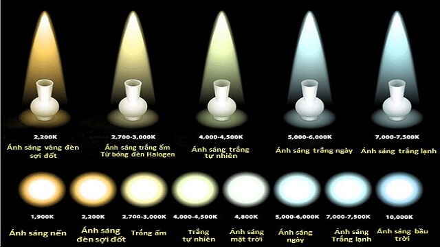 Nhiệt độ màu ánh sáng