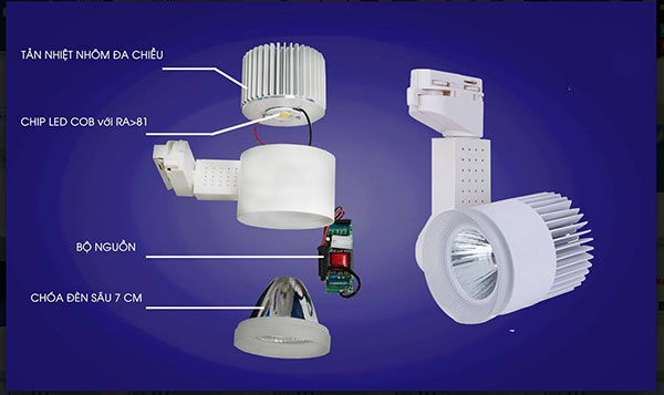 Cấu tạo đèn rọi ray