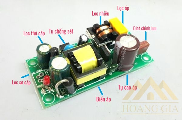 Bộ nguồn (Driver/Chấn lưu)