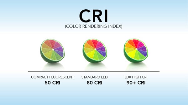 chỉ số hoàn màu CRI chỉ số hoàn màu CRI