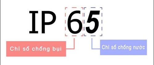 Cách đọc chỉ số IP Cách đọc chỉ số IP