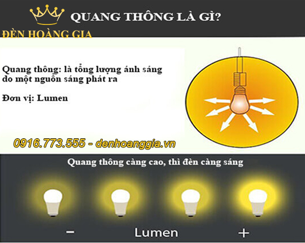 Quang thông là gì?