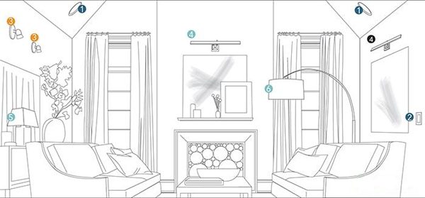 Phác thảo lên các vị trí cần lắp đèn chiếu sáng
