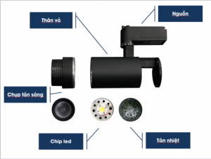 Cấu tạo linh hoạt, chất liệu bền chắc giúp đèn led rọi ray ZOOM 10w vỏ trắng tỏa nhiệt nhanh và kéo dài tuổi thọ
