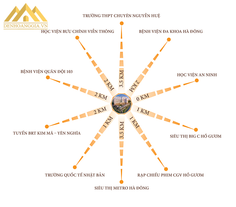 Dự án KĐT Roman Plaza Tố Hữu nằm ở vị trí đắc đạo