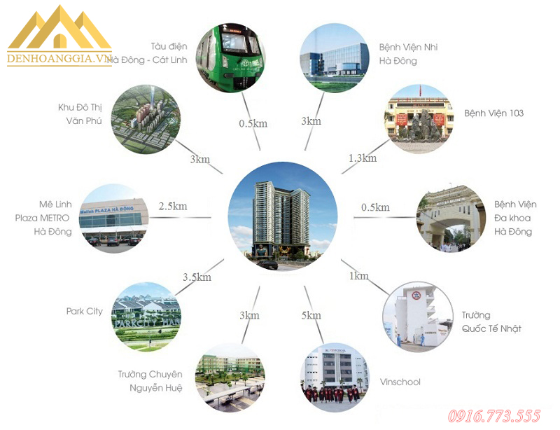 Khu đô thị Dương Nội - Hà Đồng nằm ở vị trí đắc đạo