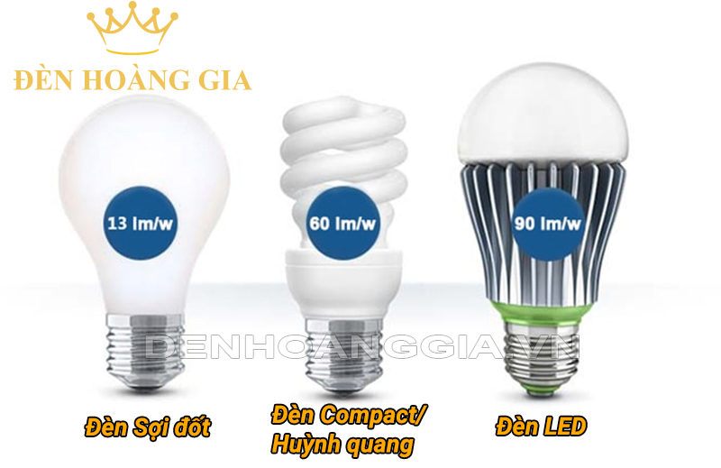 thông số kỹ thuật của đèn led thả văn phòng 1200 - hiệu suất quang