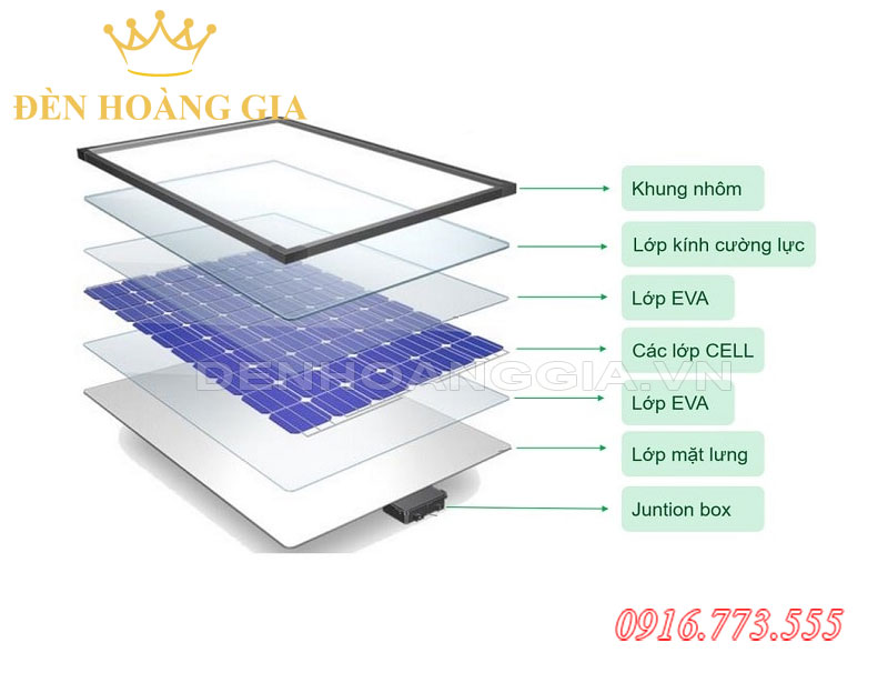 Cấu tạo của tấm pin năng lượng mặt trời