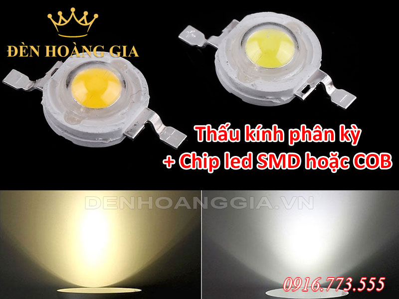 Mô tả đèn led chiếu hắt