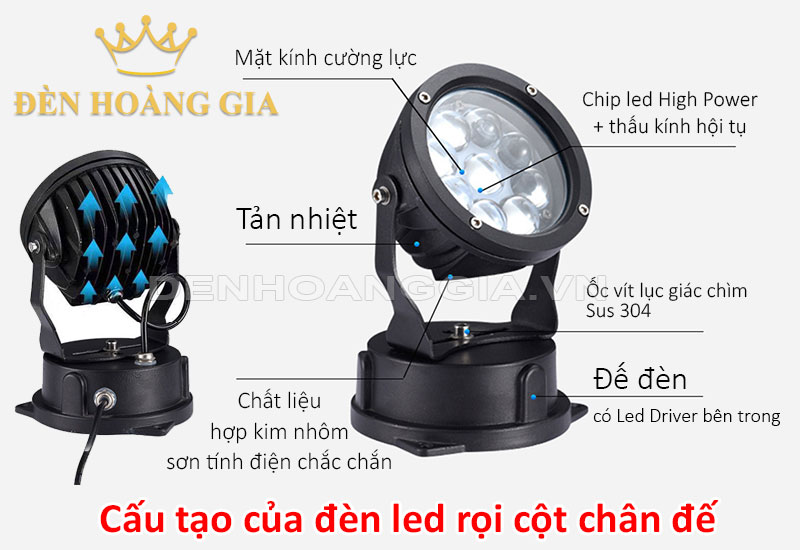 Cấu tạo đèn led rọi cột chân đế