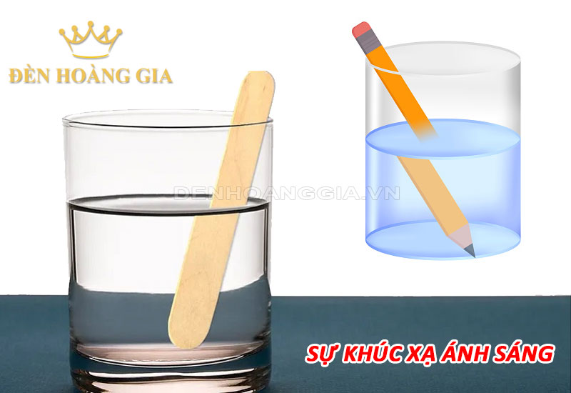 Sự khúc xạ ánh sáng