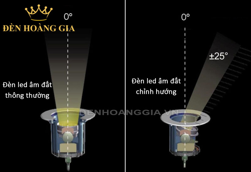 Mô tả đèn led âm đất chỉnh hướng