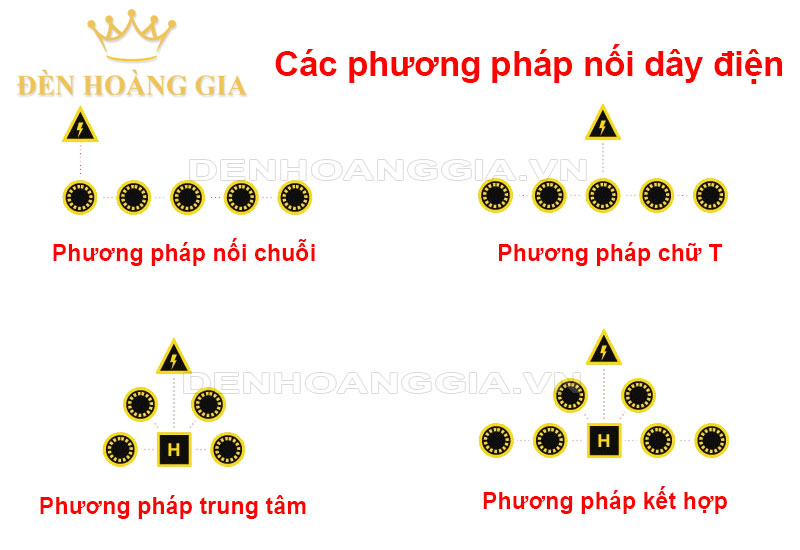 Các phương pháp nối dây điện
