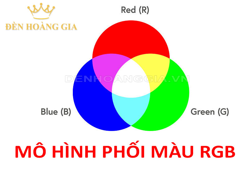 Mô hình phối màu RGB
