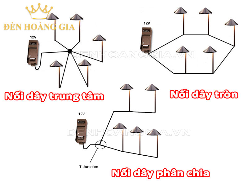 Các phương phấp nối dây cho đèn led sân vườn 12V