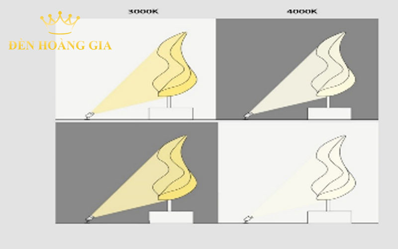 hướng dẫn chiếu sáng cảnh quan tác phẩm nghệ thuật 3