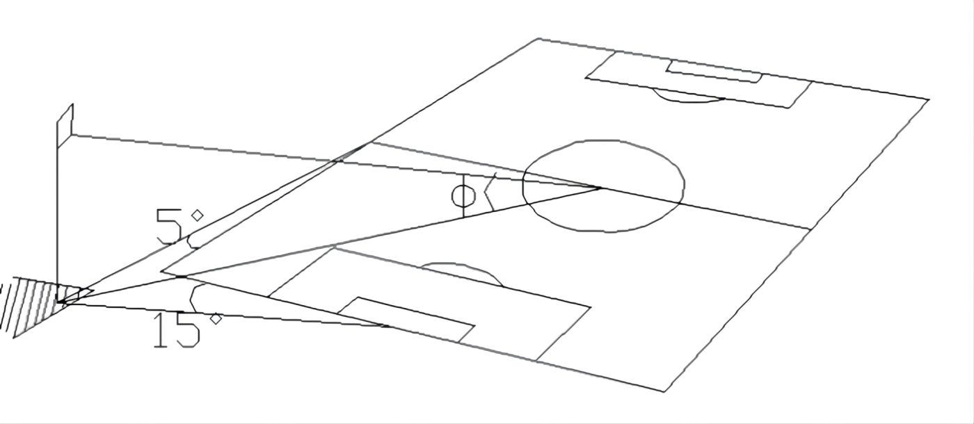 Bố cục 4 góc