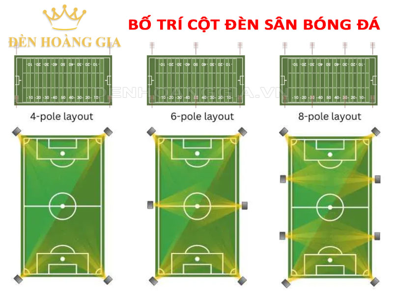 Cách bố trí cột đèn chiếu sáng sân bóng đá
