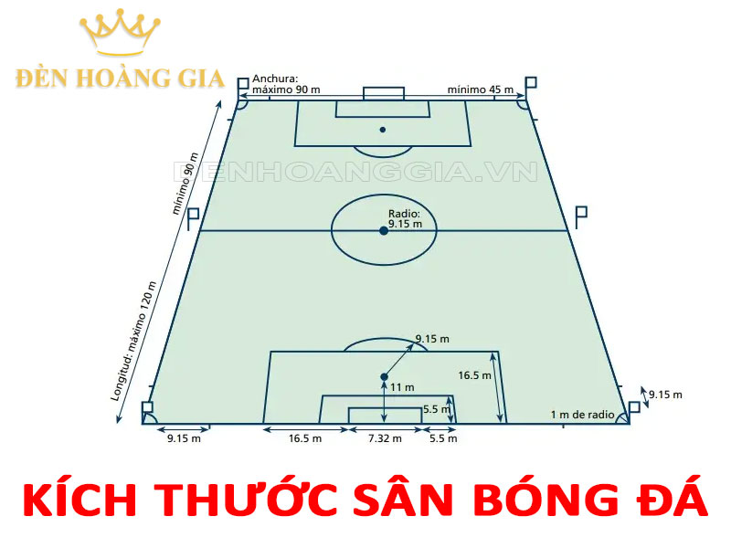 Kích thước sân bóng đá