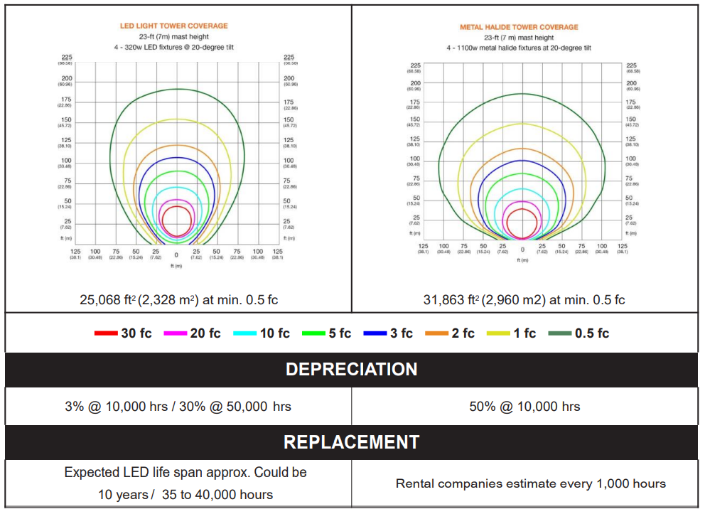 So sánh đèn pha led và đèn cao áp Metal Halogen