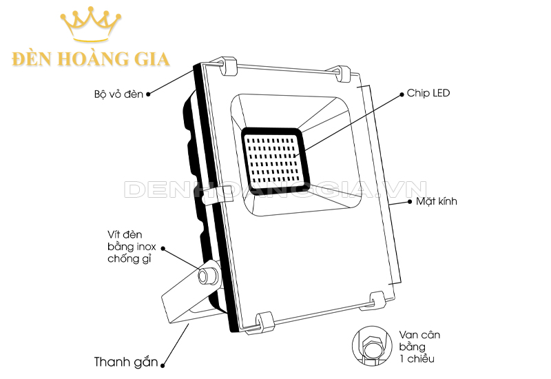cau-tao-chung-den-pha-led