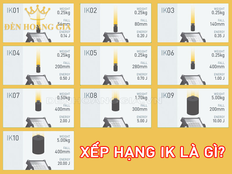 Xếp hạng IK là gì?