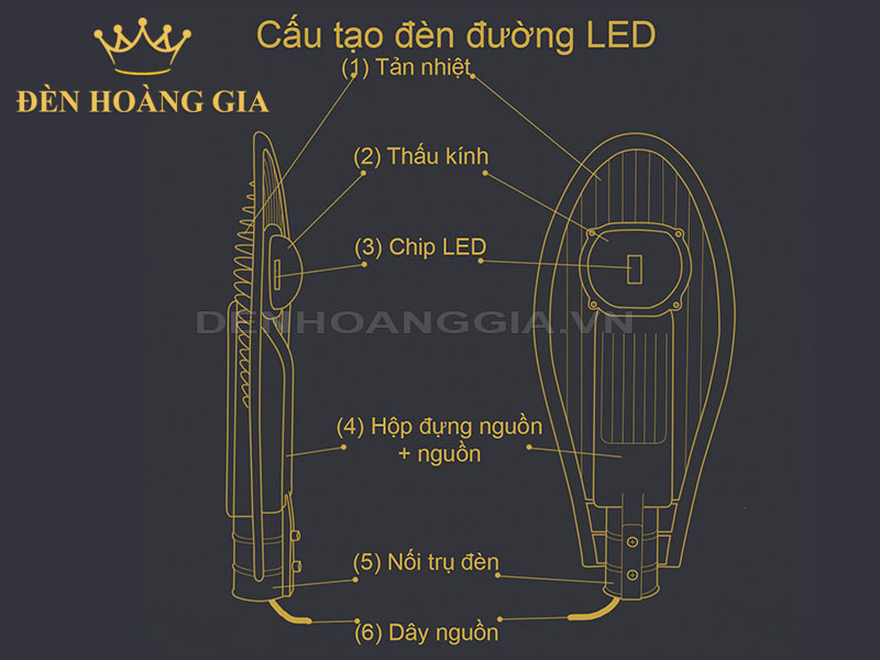 Cấu Tạo Của Đèn Đường LED