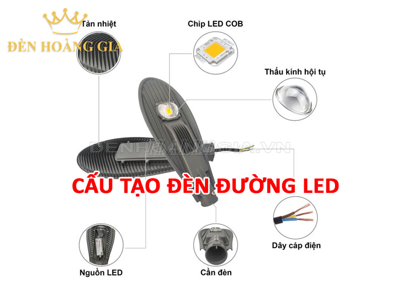 Cấu tạo đèn đường led