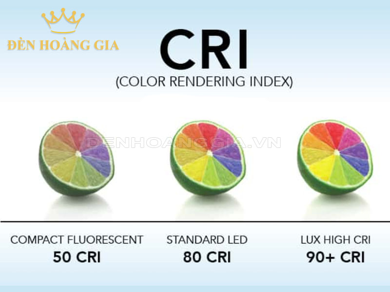 Chỉ số hoàn màu đèn đường LED