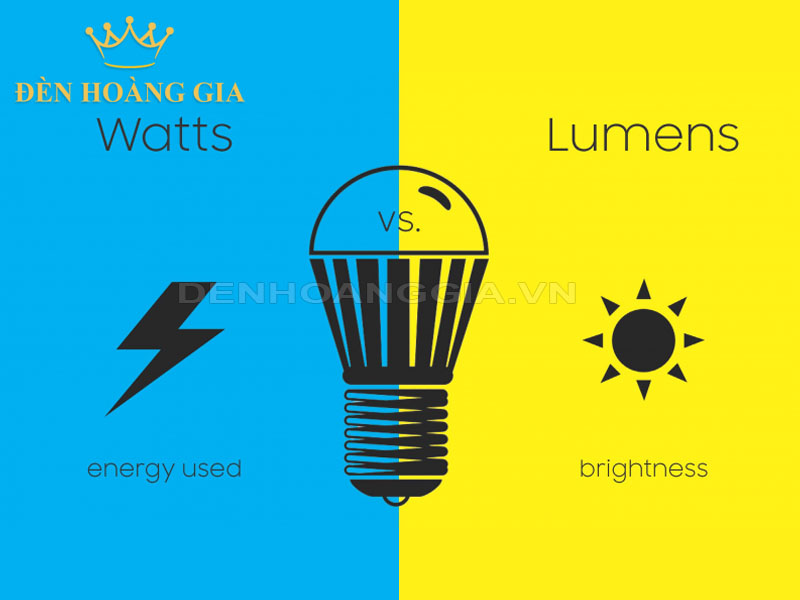 Hiệu suất phát quang đèn đường LED