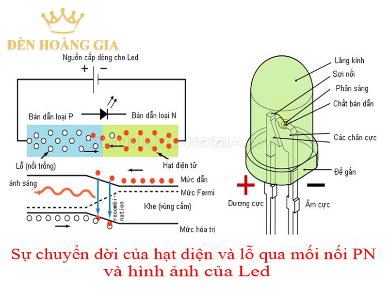 Nguyên lý làm việc của đèn đường LED