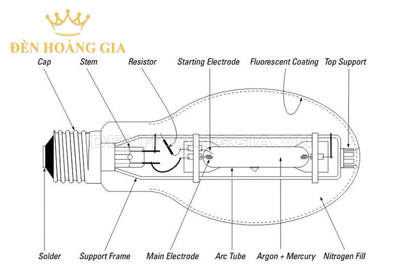 cau-tao-den-cao-ap-1000w