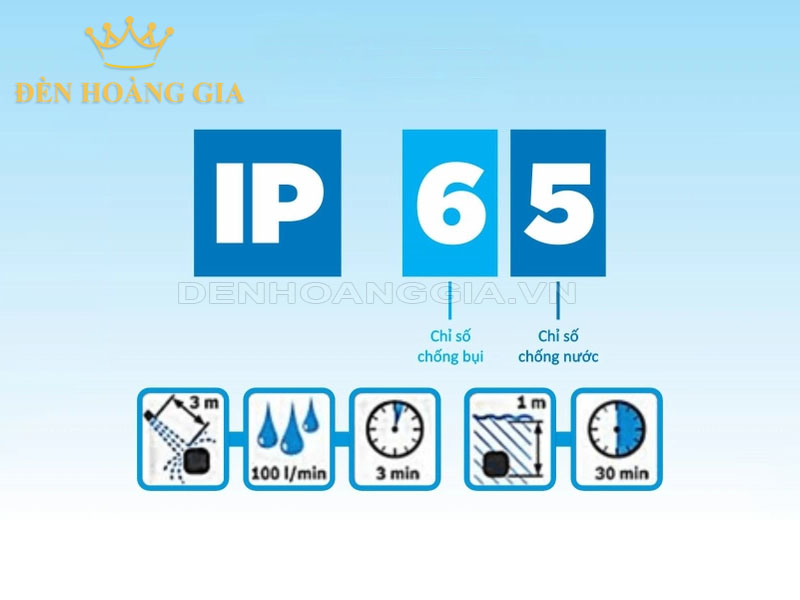 chỉ số IP đèn đường LED