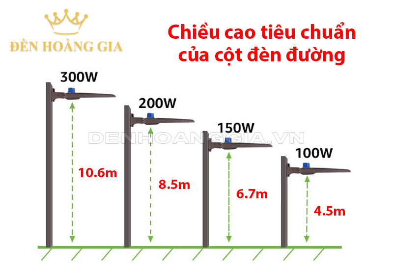 chieu-cao-tieu-chuan-cua-cot-den-duong
