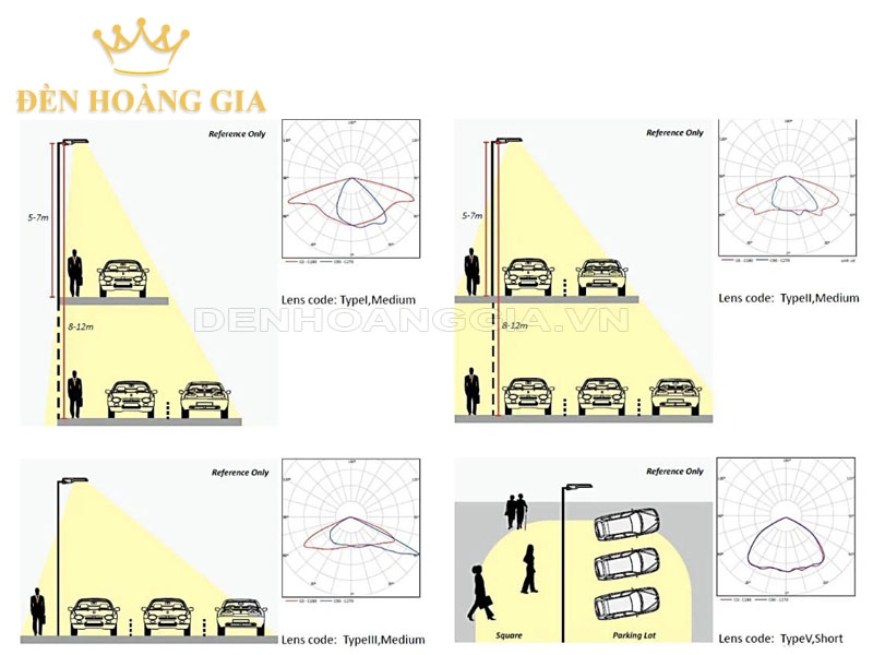 góc chiếu sáng đèn đường LED